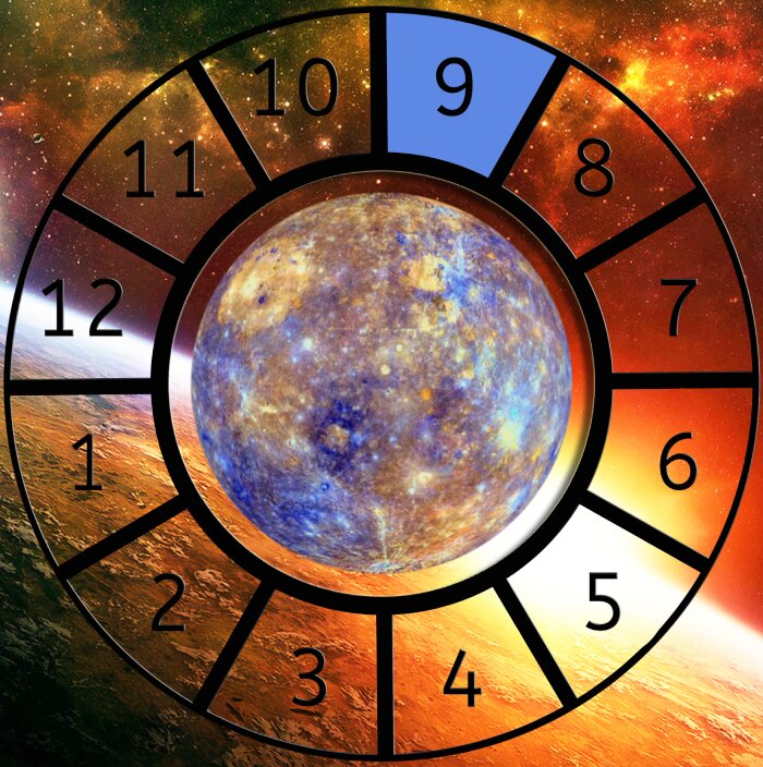 Mercury shown within a Astrological House wheel highlighting the 9th House